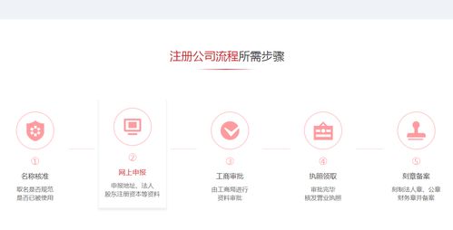 上海寶山區(qū)注冊(cè)公司代理記賬全攻略 一站式商務(wù)代理代辦服務(wù)內(nèi)容清單