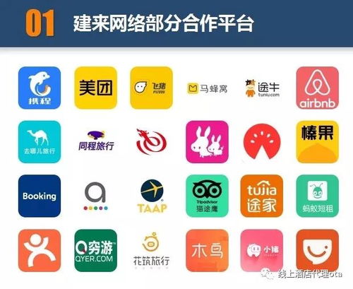 OTA線上酒店代理 如何入局、盈利模式與商務(wù)代理代辦服務(wù)全解析